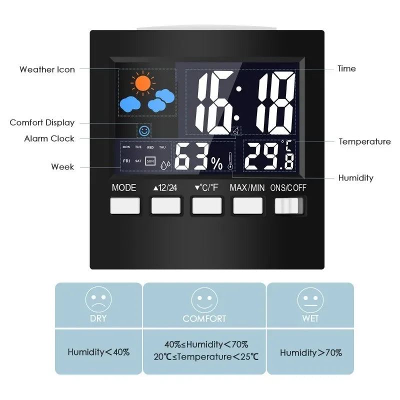 SmartSky Command Hub: Voice-Controlled Forecast, Climate & Calendar Station