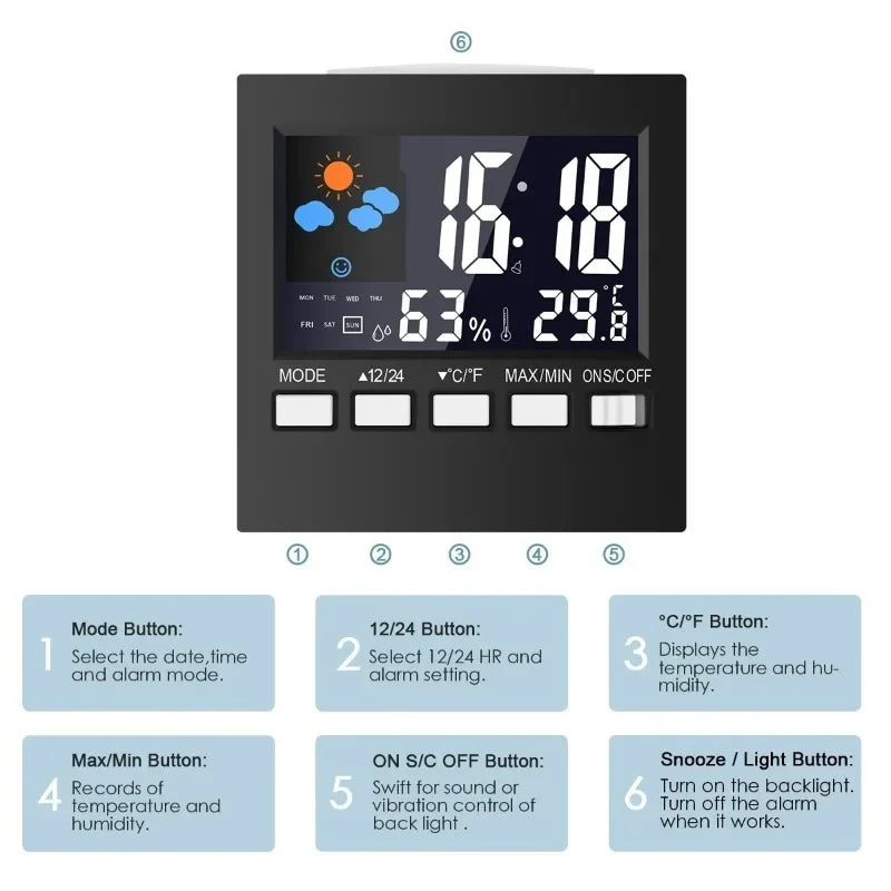 SmartSky Command Hub: Voice-Controlled Forecast, Climate & Calendar Station